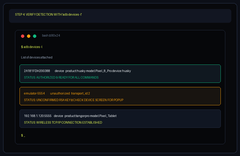 Terminal screenshot showing adb devices output states: device ready, unauthorized warning, and wireless TCP IP connection