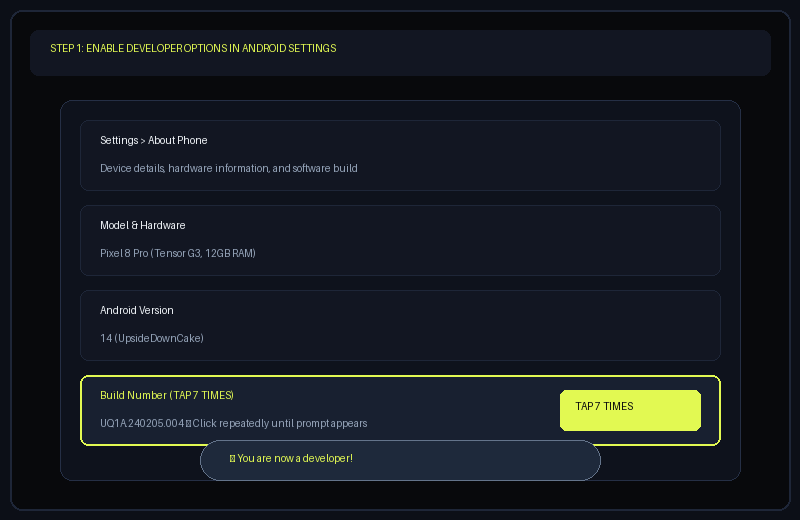 Instructional mockup showing Android Settings About Phone Build Number tapped 7 times to enable Developer Options