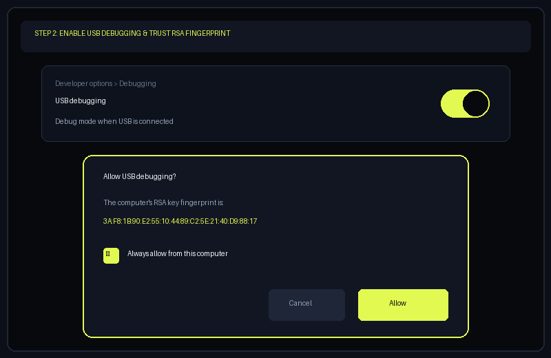 Android Developer Options USB Debugging toggle switch and computer RSA key fingerprint authorization modal